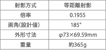 180度 魚眼変換レンズ 仕様