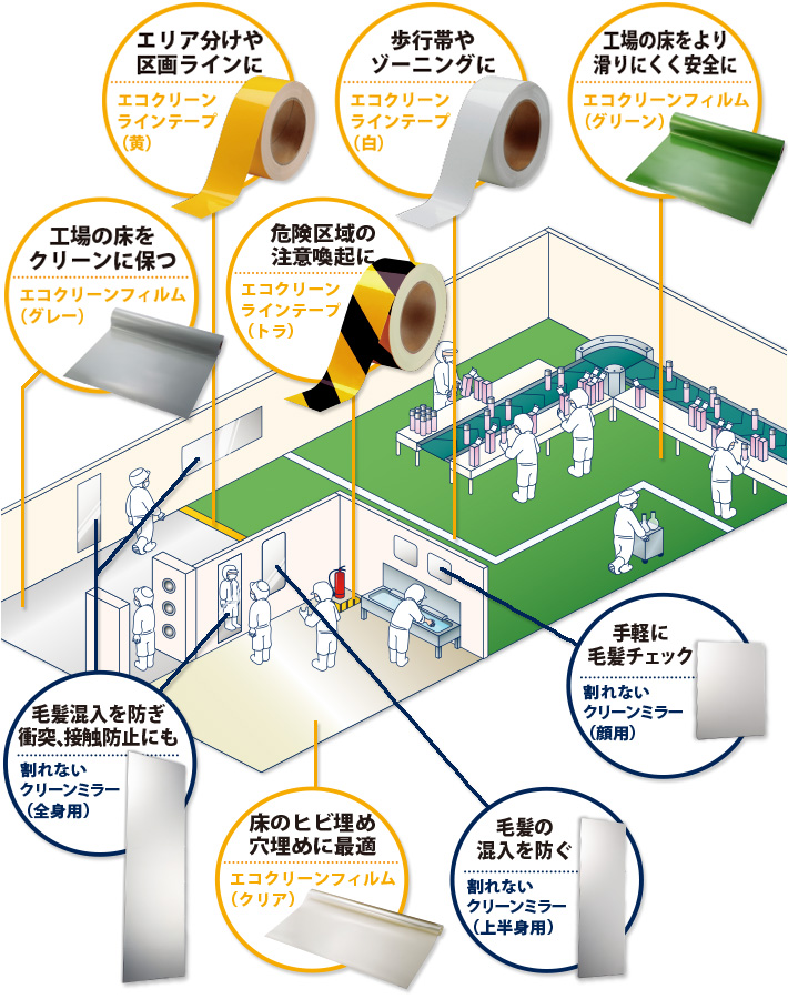 衛生管理対策製品で工場をクリーンに