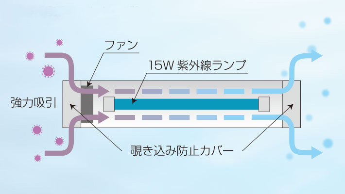 空気循環イメージ