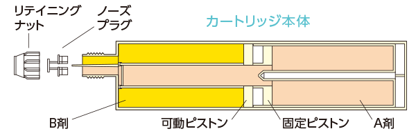 カートリッジ本体