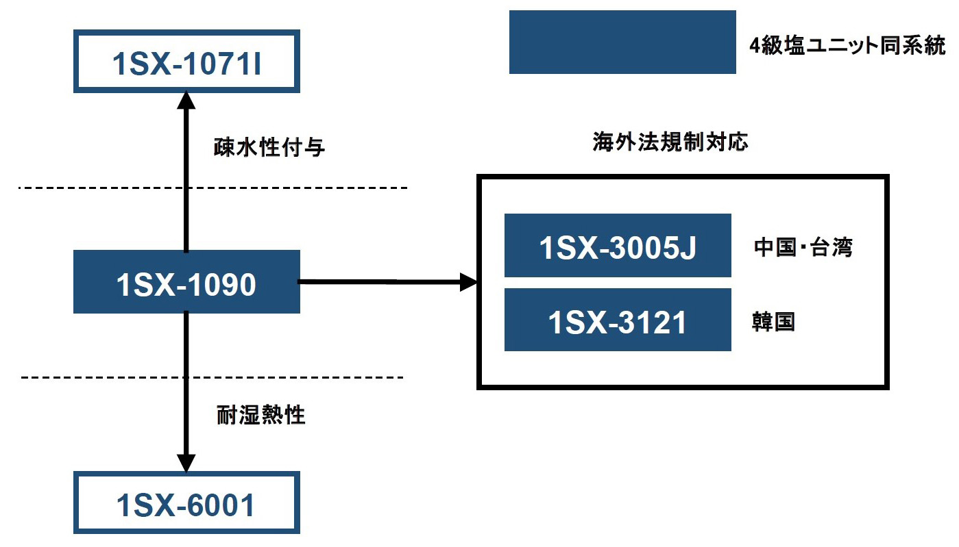 系統図