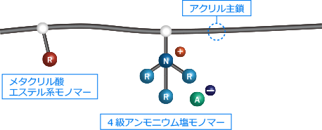 1sx構造図