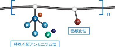 1WX構造図