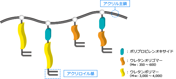 8BR構造図