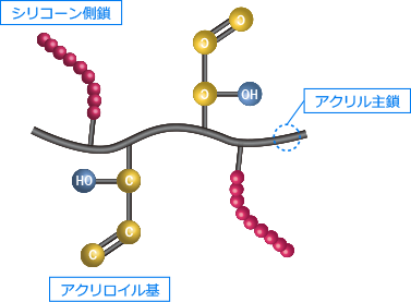 8ss構造図