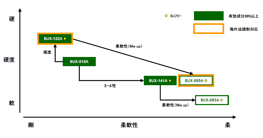 系統図