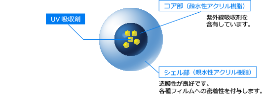 EA構造図