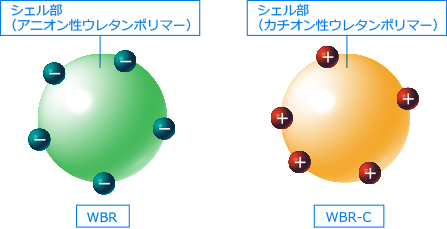 wbr構造図