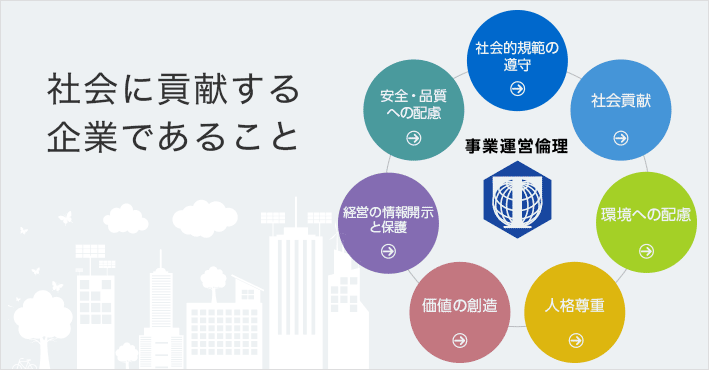CSRの取り組み
